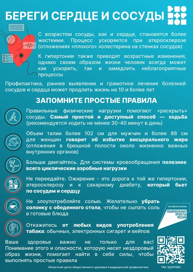 Неделя осведомленности о заболеваниях сердца 